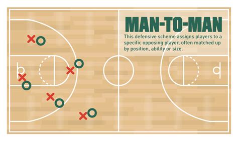 Our mission is to provide a positive environment in which players of all <strong>positions</strong> and sizes can succeed. . Nba defense vs position